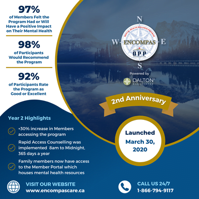 Encompas mental health 2 year anniversary poster