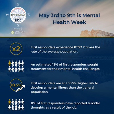Mental Health Week poster